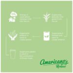Americano® Renew 350 ml termo taurė su išsiliejimą neleidžiančiu dangteliu - Image 14